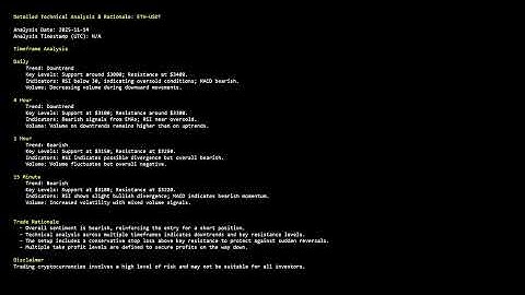 Trade Setup Report for Ethereum - Nov 14, 2025 - 16:11 UTC