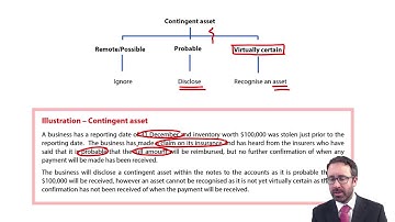 IAS 37 - Contingent assets - ACCA Financial Reporting (FR)