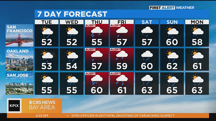 First Alert Weather forecast for Tuesday morning