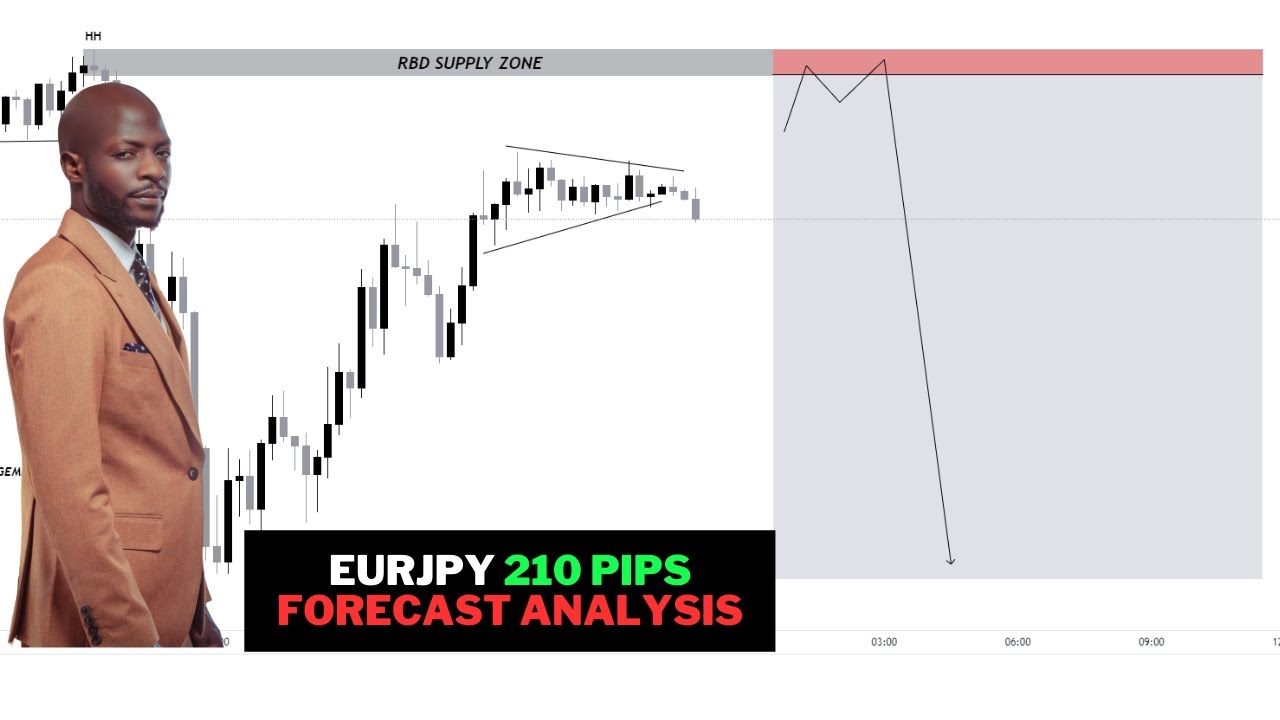 EURJPY 210 PIPS FORECAST ANALYSIS (MUST WATCH) - YouTube