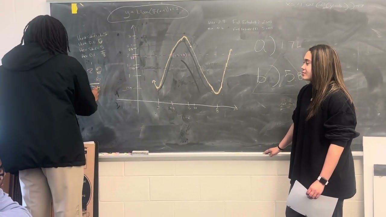Sinusoidal Modeling Video