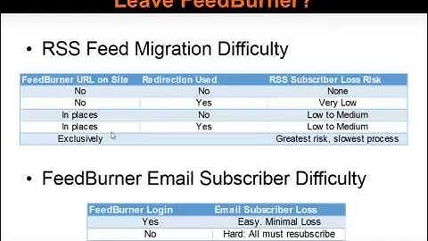 FeedBurner Migration Webcast Video from FeedBlitz