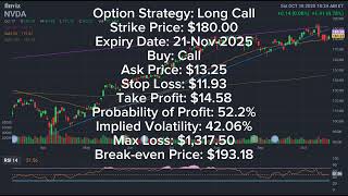 Detalles TRADE OF THE DAY - NVDA OPTION PLAY FOR NEXT WEEK Actualización