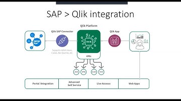SAP to Qlik integration