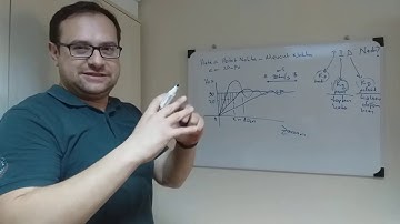 Pid Kontrol Nedir?