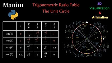 Trigonometric Ratio Table and the Unit Circle || Manim/Python