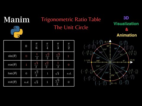 Trigonometric Ratio Table and the Unit Circle || Manim/Python