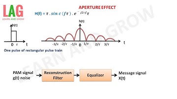 Aperture Effect (हिन्दी)
