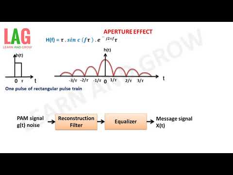 Video: Aperture Effect