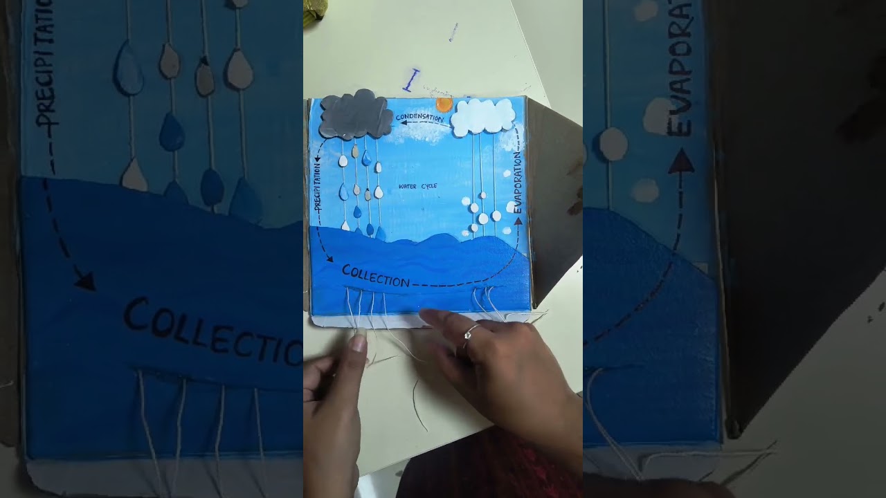 "Water's endless journey" 