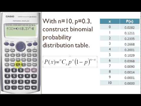 Video: Binomial Kvadratni Qanday Tanlash Kerak