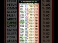 26 Nisan #PCILT #DOAS #ARDYZ #TUPRS #AZTEK #KATMR #ULUFA #LIDFA #GESAN #KAYSE #BERA #SISE #ULKER