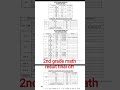 🔥RPSC 2nd Grade math result 2024