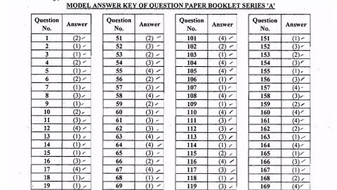 JKPSC AE Answer Key 2023 – Check JKPSC Assistant Engineer Civil Answer Key, Cut Off Marks