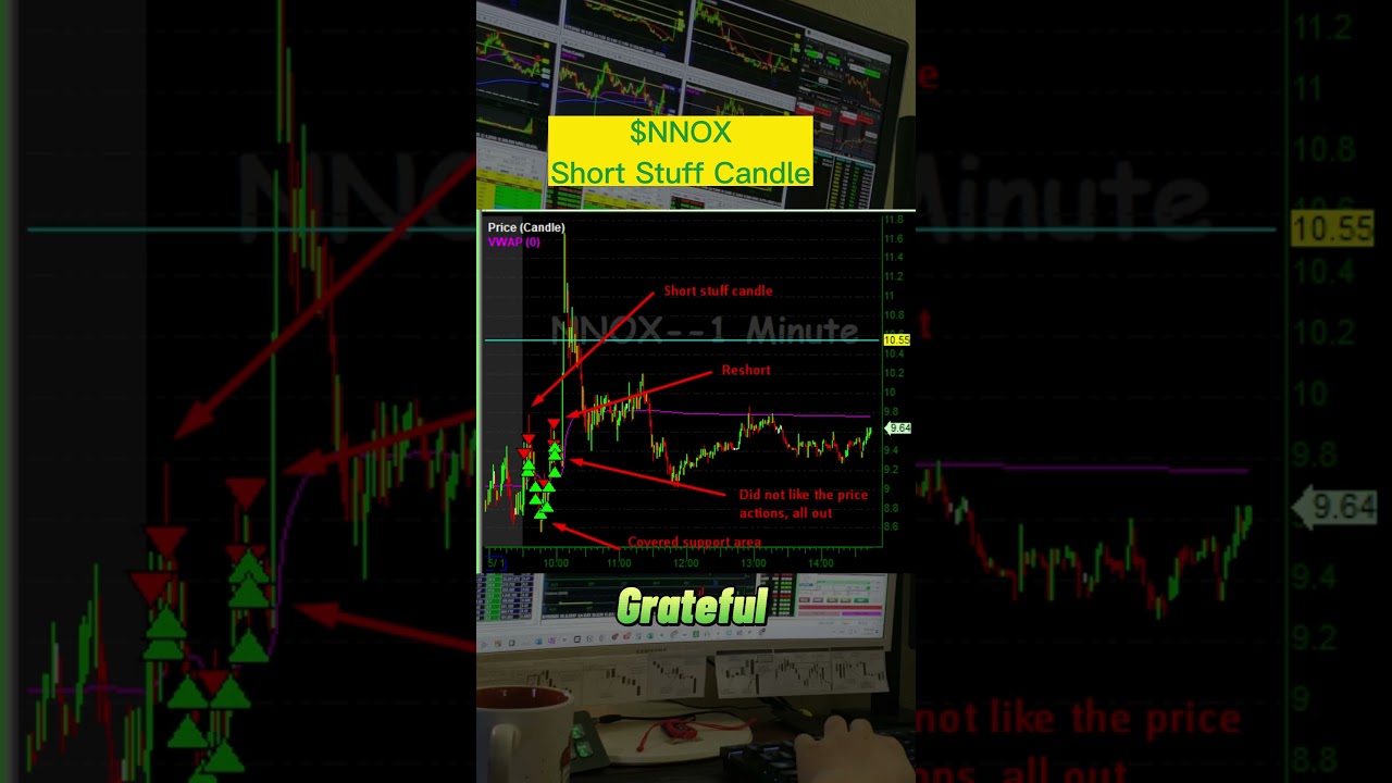 5-1-2023 | $ILAG $NNOX Short Stuff Candles 