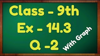 Class - 9th, Ex - 14.3 Q2 (Statistics) Maths NCERT CBSE