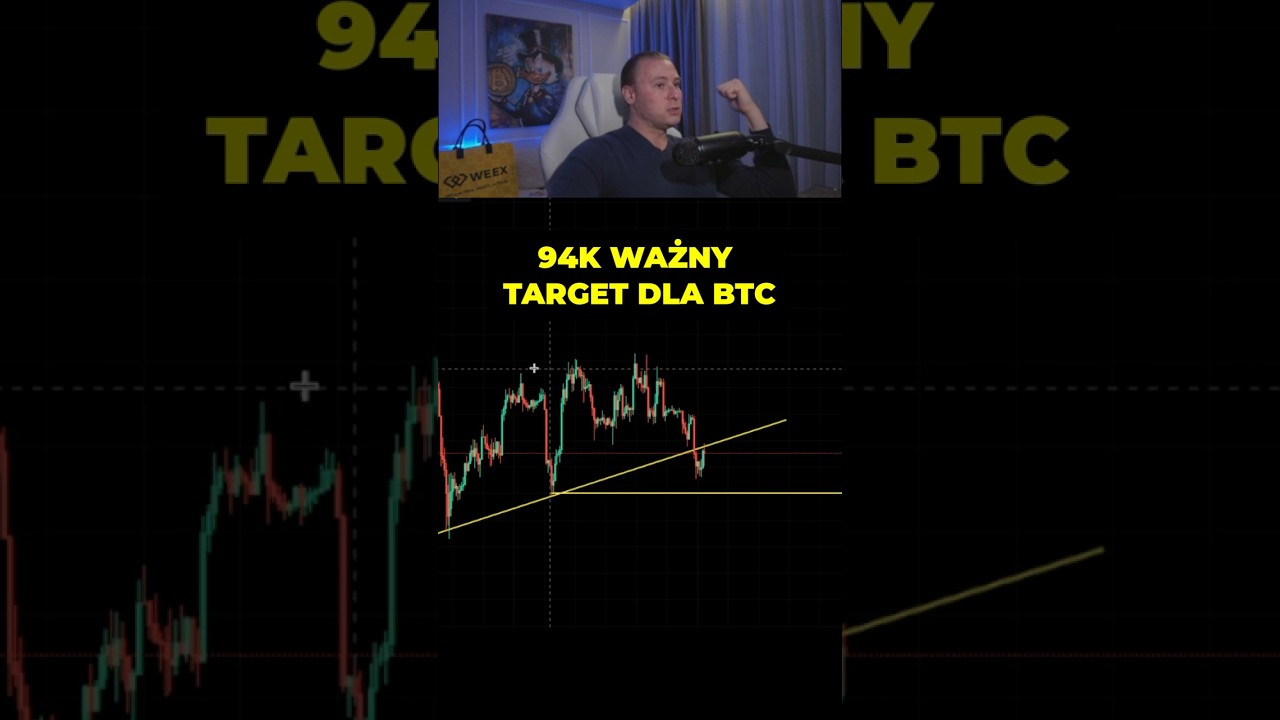 94k = KLUCZOWY POZIOM DLA BITCOINA 