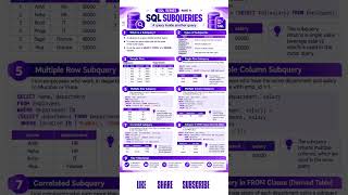 SQL Subqueries Explained in 60 Seconds 🤯 | SQL Series Part 9 #Short #trending @Siddhi_Awankar