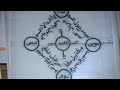 SIRRIN TIRSASA MUTUM YAMA ABINDA KA KESO AMMA AJI TSORAN ALLAH 