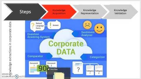 knowledge acquisition