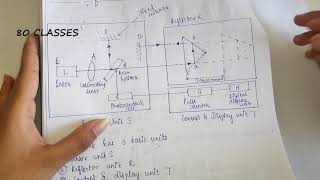 Laser interferometer| MQE|MU|In hindi|80 classes