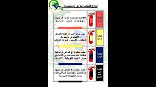 انواع طفايات الحريق | السلامه والصحه المهنيه | الفرق بين طفايات الحريق