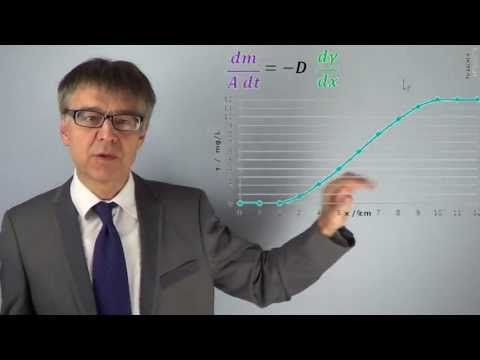 Video: In welchem Aggregatzustand ist die Diffusion am schnellsten?