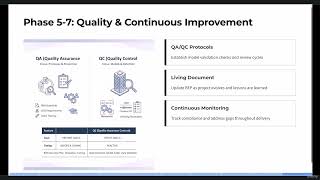 9 BIM Execution Plan in Action – Pre Contract and Post Contract Applications