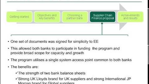 Webinar - Demystifying supply chain finance