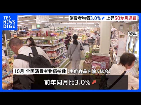 【50か月連続の上昇】全国消費者物価指数　10月は3.0％上昇｜TBS NEWS DIG