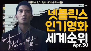 4월 넷플릭스 인기 영화 세계 순위 (2021년)