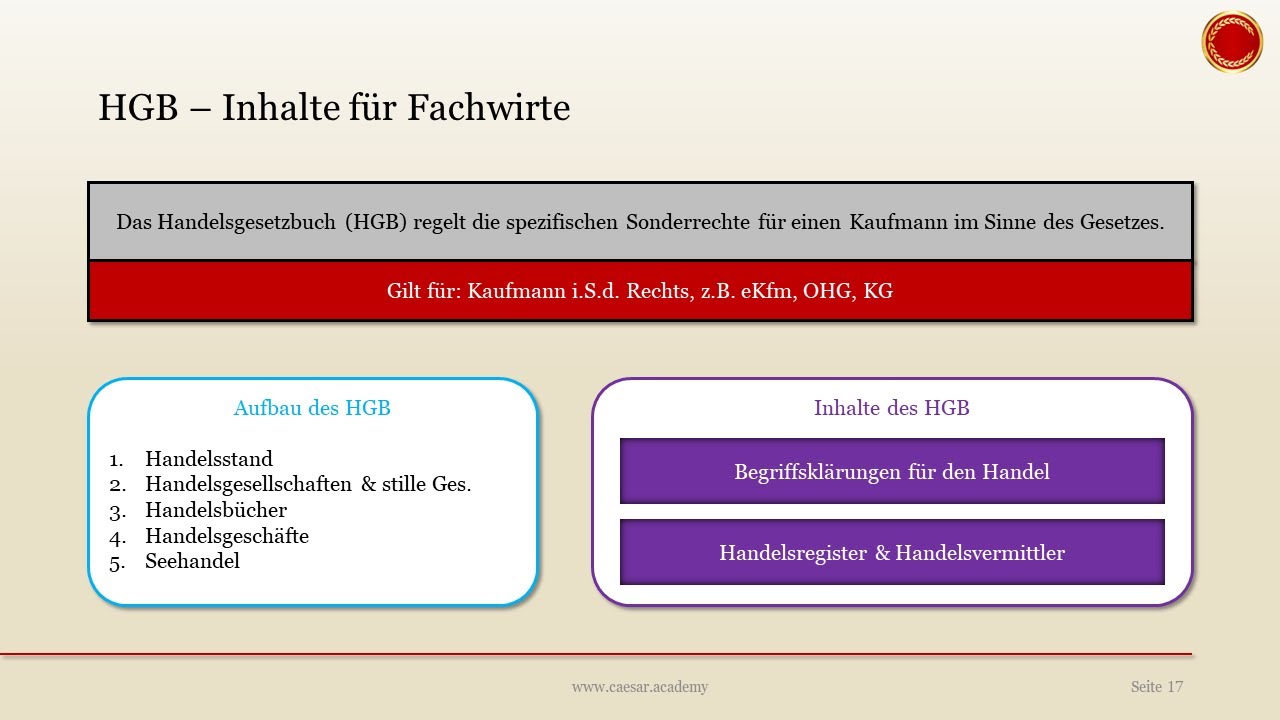 HGB Inhalte F r Fachwirte EINFACH ERKL RT YouTube hgb-inhalte-f-r-fachwirte-einfach-erkl-rt-youtube