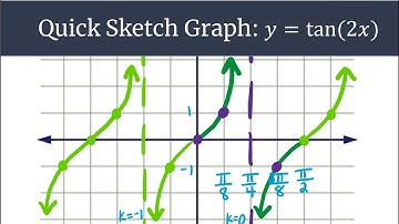 Graphing Made Easy y=tan(2x) Quick Sketch