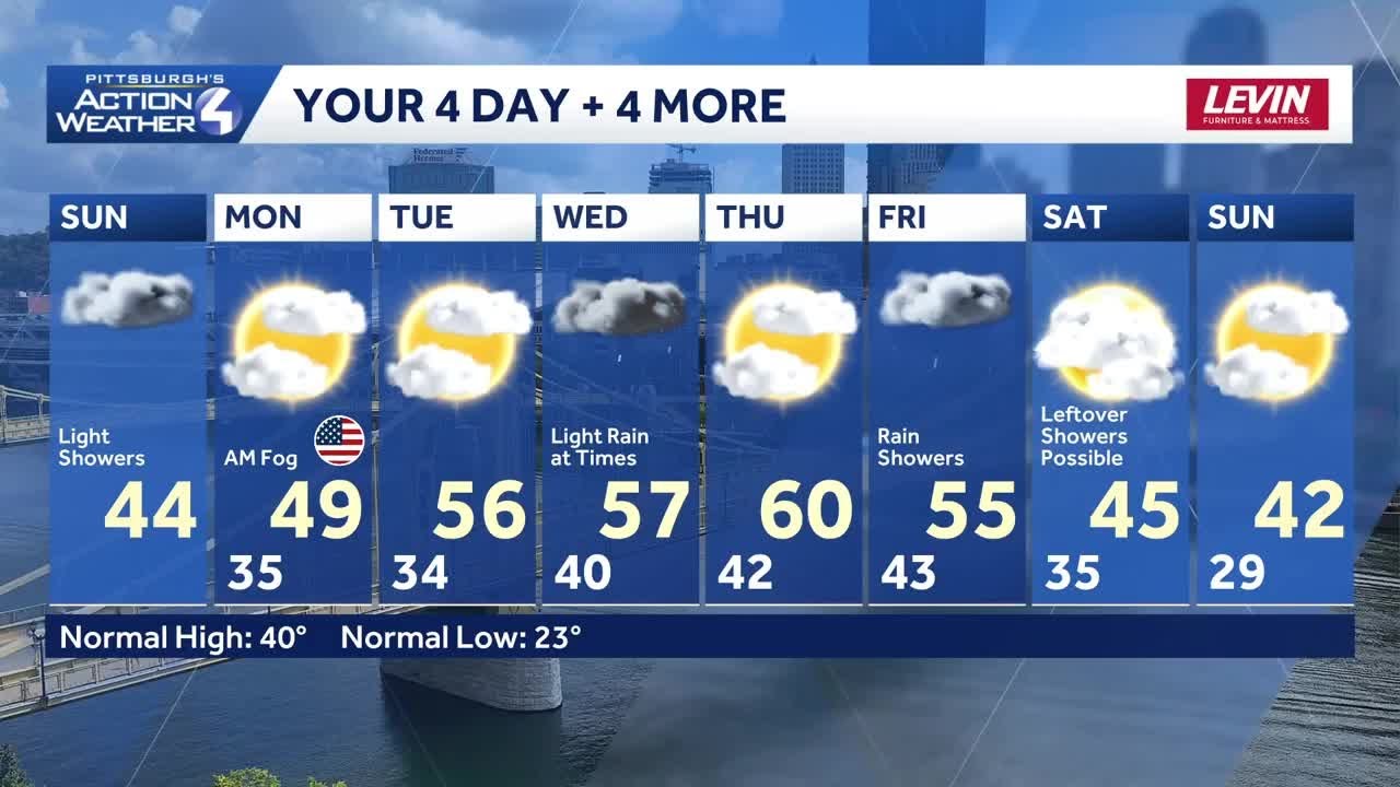 Showers today, warming up this week for western PA | February 15 - YouTube