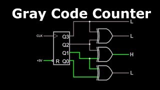 Gray Code Counter (4 bit)- Gray Code Circuit- Gray Code Waveform, Simulation (Animation) & Working