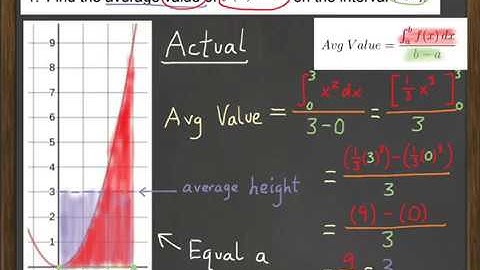 Calc Video 8-1: Average Value of a Function