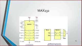 USART Transmission & Reception Configuration and Programming | STM32 Course
