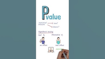 P-value in a minute! 🕐👍🏽