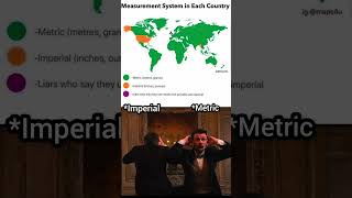 measurement system of each country's ⚡🚀#geography #shorts #country #world
