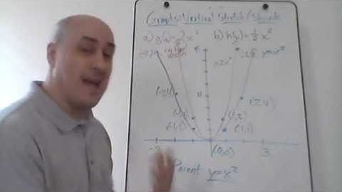 Algebra Help - Transformations of Functions - Vertical Stretch and Shrink of Graphs