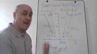 Algebra Help - Transformations of Functions - Vertical Stretch and Shrink of Graphs