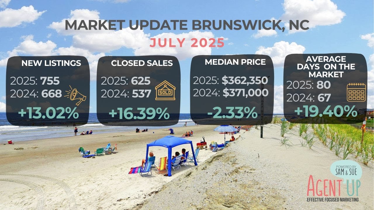 July 2025: Brunswick County Market Report