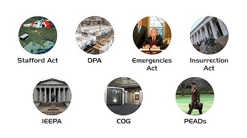 Every US Presidential Emergency Power Explained