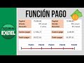 La Función PAGO en Excel💵