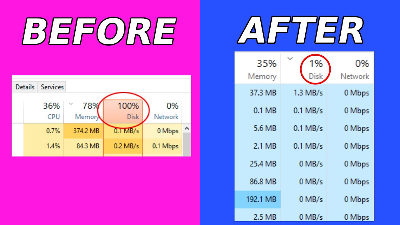 *NEW UPDATED* How To Fix 100% Disk Usage in Windows 11 - YouTube