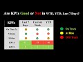 PowerBi KPI Traffic Light Executive Summary