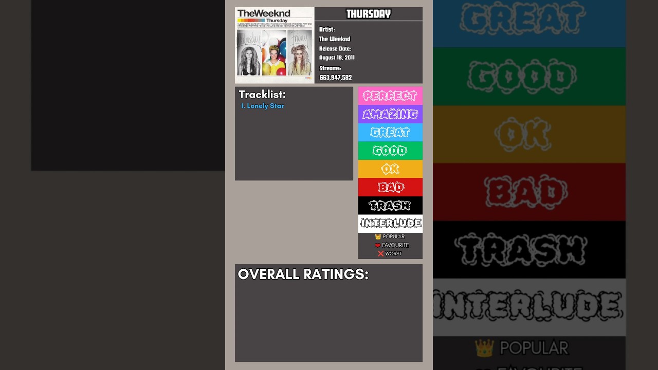 Thursday (2011) Review 