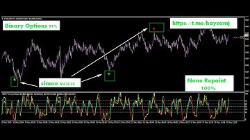 New update Best Simo V4 2020 None Repaint Mt4 Indicator
