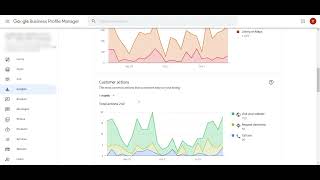 How to Review Your Profile Performance Insights in Google My Business