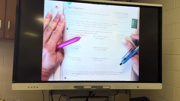 module 2 Topic 1 Lesson 3 part 2